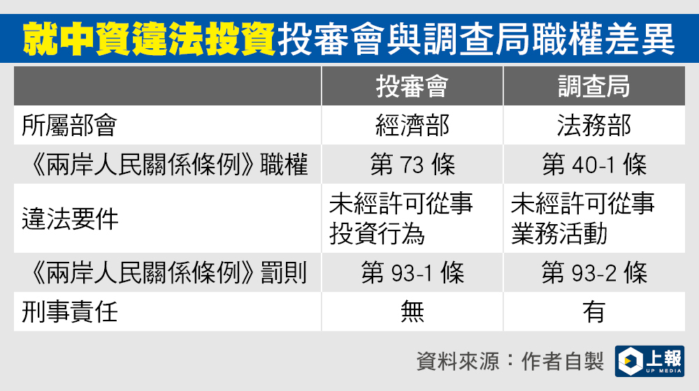 表1