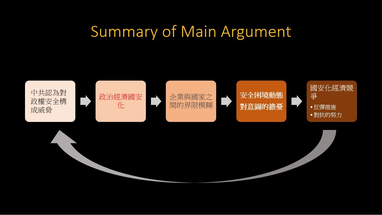 圖一:主要論點示意圖