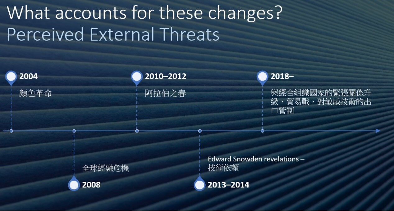 圖三:中國國外的壓力事件